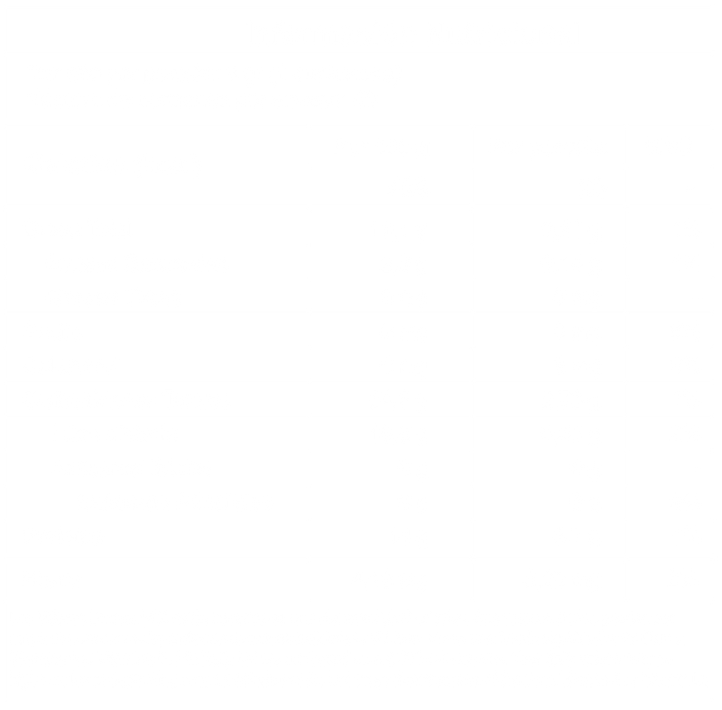 Tabla nutricional